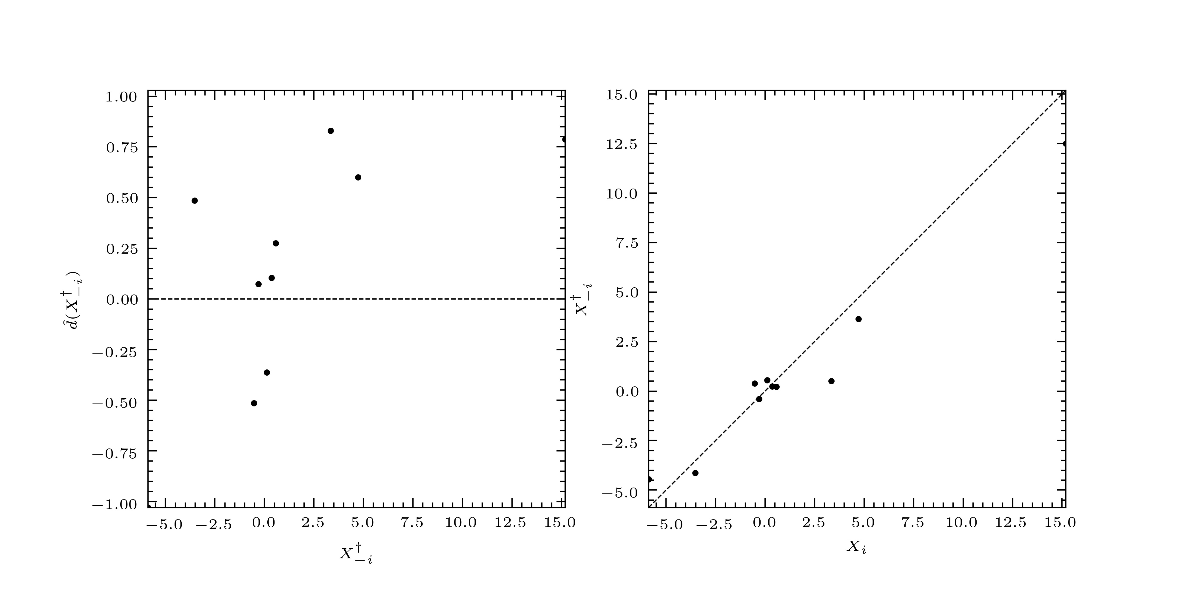 ../_images/forrester_diagnostic1.jpg